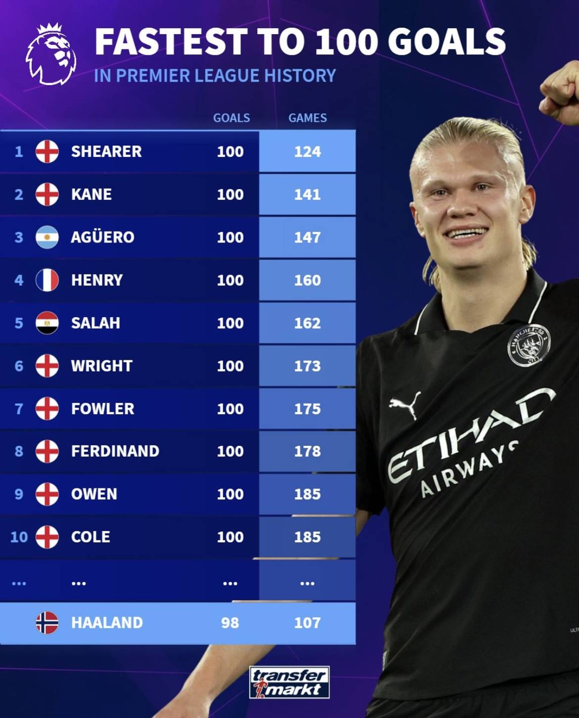 如何提高射门准度？（怎样提升射门命中率？）